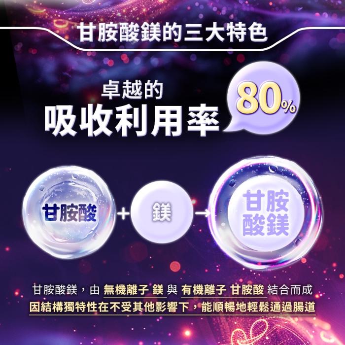 綠萃淨 卓越甘胺酸鎂膠囊(60粒X2瓶)(共60天份)產品資訊