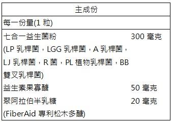 赫而司 LP-300X優勢益生菌+金巧軟膠囊超值組產品資訊