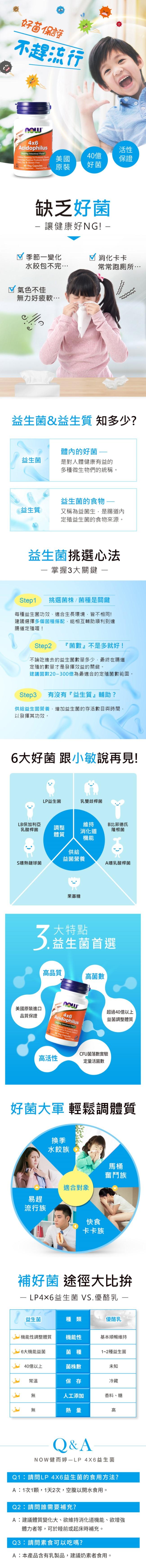 NOW健而婷-LP 4x6益生菌(60顆)(3瓶優惠組)產品資訊