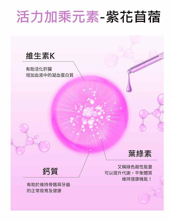 NOW健而婷-紫花葉綠素(紫花苜蓿)(250顆)3瓶優惠組產品資訊