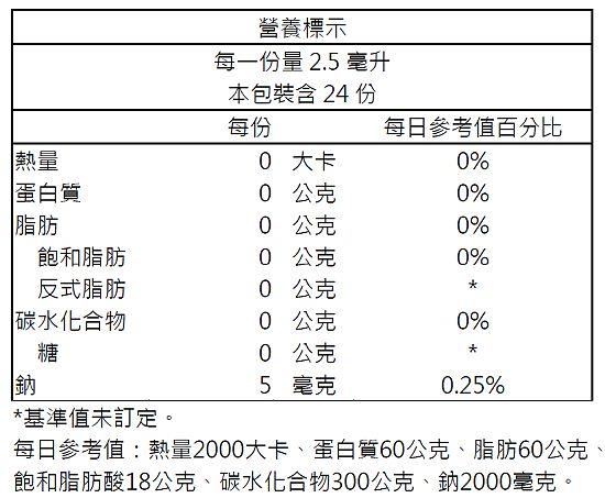 CMD 大鹽湖寶礦益(礦物質微量元素濃縮液)60ml﻿成份含量