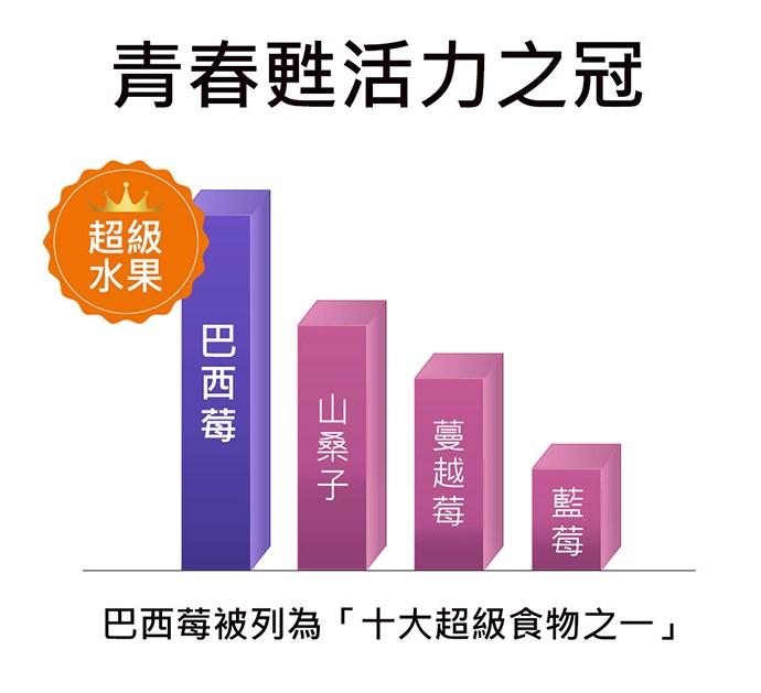 NOW健而婷-巴西莓膠囊食品(100顆)3瓶優惠組產品資訊