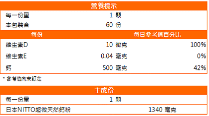 赫而司 日本多多鈣錠+維生素D3(60錠_30天份)﻿成份含量
